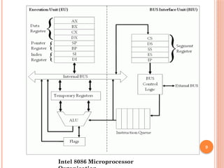 9
Intel 8086 Microprocessor
 