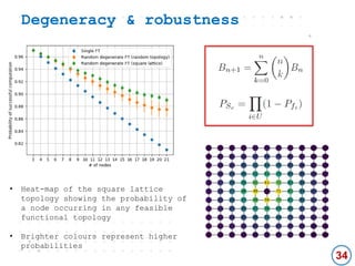 Complex Systems Science Methods for Future Scalable and Robust Networks ...