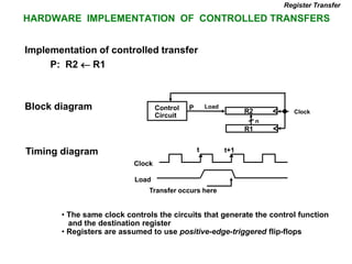 Register Transfer In Coa COA LESSON.ppt