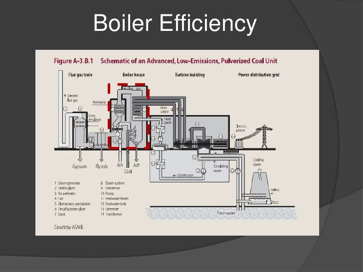 heater dc power Coal Boilers Efficiency Fired heater dc power Coal Boilers Efficiency Fired