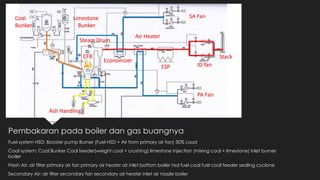 Pembakaran pada boiler dan gas buangnya
Fuel system HSD: Booster pump Burner (Fuel HSD + Air from primary air fan) 30% Load
Coal system: Coal Bunker Coal feeder(weight coal + crushing) limestone injection (mixing coal + limestone) inlet burner
boiler
Fresh Air: air filter primary air fan primary air heater air inlet bottom boiler hsd fuel coal fuel coal feeder sealing cyclone
Secondary Air: air filter secondary fan secondary air heater inlet air nozzle boiler
 