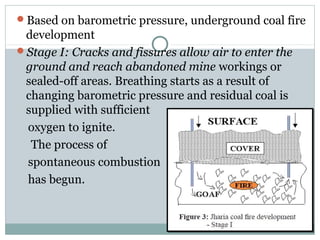 Based on barometric pressure, underground coal fire
development
Stage I: Cracks and fissures allow air to enter the
ground and reach abandoned mine workings or
sealed-off areas. Breathing starts as a result of
changing barometric pressure and residual coal is
supplied with sufficient
oxygen to ignite.
The process of
spontaneous combustion
has begun.
 