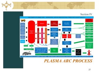 Section IV




PLASMA ARC PROCESS
                   27
 