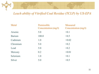 Leach ability of Vitrified Coal Residue (TCLP) by US-EPA


Metal              Permissible            Measured
                   Concentration (mg/l)   Concentration (mg/l)
Arsenic            5.0                    <0.1
Barium             100.0                  <0.5
Cadmium            1.0                    <0.02
Chromium           5.0                    <0.2
Lead               5.0                    <0.2
Mercury            0.2                    <0.01
Selenium           1.0                    <0.1
Silver             5.0                    <0.5


                                                                 32
 