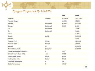 Syngas Properties By US-EPA
                                                Total       Vapor

Flow rate                         Lbmol/hr      3731.9294   3731.9294
Molecular Weight                                13.2391     13.2391
Enthalpy                          Btu/lbmole    473.6162    473.6162
Entropy                           Btu/lbmo/R    2.4659      2.4659
Cp                                Btu/lbmol/R               7.0096
Cv                                Btu/lbmol/R               5.0181
Cp/Cv                                                       1.3969
Density                           Lb/ft3                    0.034993
Z-Factor                                                    1.0005
Flow rate (T-P)                   Ft3/sec                   392.2015
Flow rate (STP)                   Mmscfd                    33.9839
Viscosity                         cP                        0.014973
Thermal Conductivity              Btu/ft/hr/F               0.054064
Critical Temperature (Cubic EO)   F             705.2
Critical Pressure (Cubic EOS)     psia          3198.8
Heating Value (gross)             Btu/scf       307.89
Heating Value (net)               Btu/scf       277.35
Dew Point Temperature             F             100
Bubble Temperature                F             -379.67

                                                                        33
 