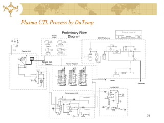 Plasma CTL Process by DuTemp
                                                                                                                      Preliminary Flow                                                                                                                                                          DuTemp Coal To Liquids Plant


                                                                                                                                                                                                                                                                   DuTemp Corporation                                      PROJECT P102
                                                                                       Power
                                                                                       Plant                              Diagram                                                                           CCR Platformer
                                                                                                                                                                                                                                                                               BY
                                                                                                                                                                                                                                                                               JH
                                                                                                                                                                                                                                                                                                     SIMPLIFIED
                                                                                                                                                                                                                                                                                                PROCESS FLOW DIAGRAM
                                                                                                                                                                                                                                                                                                                                 DATE
                                                                                                                                                                                                                                                                                                                                11/01/07


 Coal
Feeder
         +
                                                                           11-T-101            11-T-101
                                                                            Fame 7FA       Steam Turbine
         210-1556



                                                                                                                                                                                                      PC                                        FC                                                    PC                  623
   Slurry                                                                                                                                                                                                                                                       PSA
                            Plasma Unit                                                           11-T-101
                                                                                                                                                                                                                                                             ADSORBER
                                                                           11-T-101                                                                                                                                                                            BEDS

                                                                           Fame 7FA            Steam Turbine


                                                                                                                                                                                                      660
                                       FV
                     HP
                    Steam   210-1403
                                            MCC

                                                                    Recycle from
                                                                    FT Reactors                                                       Fischer-Tropsch

                                                                                                                            A                                    A                       A
                                                                                                                            A                                    A                       A
                                                                                                                                                                                         1
                                                                                                                      5,1   1                              5,1   1                 5,1
                                                  Quench                                                                    2                                    2                 82
                                                                                                                                                                                         2
                                                                                                                                                           82




                                                                                                                                                                          6 6 5
                                                                                                                                                                          1 1 1
                                                                                                                                                                          0 0 0
                                                                                                                      82
                                                                                                                                                6 6 5
                                                                                                                                                1 1 1
                                                                                                                                                0 0 0
                                                                                                     6 6 5
                                                                                                     1 1 1
                                                                                                     0 0 0




                                                                                                                      ID                                   ID                      ID
                                                                                                                                                                                                                                                               PC




                                                                                                                                                                      2
                                                                                                                                                                      4
                                                                                                                                                                      2
                                                                                                                                                                      0
                                                               FV
                                                                                                                                            2
                                                                                                                                            4
                                                                                                                                            2
                                                                                                                                            0
                                                                                                 2
                                                                                                 4
                                                                                                 2
                                                                                                 0
                                                    210-1107




                                                                                                                                                                                            B

                                                                                                                                                                     91
                                                                                                                                                                      5
                                                                                                                                                                     52
                                                                                                                                                                     55
                                                                                                                                                                 B
                                                                                                                                      91
                                                                                                                                       5
                                                                                                                                      52
                                                                                                                                      55


                                                                                                                                 B
                                                                                                                                                                     7,
                                                                                           91
                                                                                            5
                                                                                           52
                                                                                           55




                                                                                                                                                                     1
                                                                                                                                      7,
                                                                                           7,




                                                                                                                                      1
                                                                                           1




                                                                                                                                 2                               2                          2
                                                                                                                                                                      4
                                                                                                                                                                      5
                                                                                                                                                                      5
                                                                                                                                                                      0
                                                                                                                                            4
                                                                                                                                            5
                                                                                                                                            5
                                                                                                                                            0
                                                                                                 4
                                                                                                 5
                                                                                                 5
                                                                                                 0
                                                                      FV




                                                                                                                                                                      1
                                                                                                                                                                      5
                                                                                                                                                                      2
                                                                                                                                                                      5
                                                                                                                                            1
                                                                                                                                            5
                                                                                                                                            2
                                                                                                                                            5




                                                                                                                                                                     T
                                                                                                 1
                                                                                                 5
                                                                                                 2
                                                                                                 5




                                                                                                T                                          T
                                            TV
                                                                                                a
                                                                                                                                 B
                                                                                                                                           a
                                                                                                                                           n                     B
                                                                                                                                                                     a
                                                                                                                                                                     n                      B                                                   Diesel
                                                                                                n
                                                                                                                                                                 5   g                      5
                                                                                                                                                                     B



                                                                                                                                           g
                                                                                                                                 5
                                                                                                                                                                     y
                                                                                                                                           B




                                                                                                g
                                                                                                                                           y
                                                                                                B
                                                                                                y




                                                                                                e     D                                    e      D              E
                                                                                                                                                                     e      D
                                                                                                                                                                                            E                                                                                                                                    Gasoline
                                                                                                nt                               E         nt                        nt


                                                                                                                                                                                                                                                Amine Unit
                                                                                                                                                                                                                                                       s1410


                                                                                                                                                                                                                   %                             CW

                                                                                                                                 Compression Unit




                                                                                                                                                                                                                             s1416
                                                                                                                                                                                                                                                 210-1385                               s1407     .
                                                                                                                                                                                    From Amine Unit




                                                                                                                                                                                                                                                                             210-1110
                                                                                                       210-1511                  LV                                                                                  210-1230




                                                                                                                                                                                                                                     210-1231
                                                                                                                                                                                                                                                       LV
                                                                                                       PV                                                                                                                                                                                FV
                                                                                                                            PV




                                                                                                                                                                                                                                                                     s1412
                                                                                                                                                                                                                 +
                                                                                                           210-1202




                                                                                                                                                                          OFFGAS                                     s1419                                 s1420
                                                                                                                                                                                                                                                      LV
                                                                                       %                                                    PV
                                                                                                                                                      CW                              To Amine Unit
                                                                                                                                                                                                                        210-1556
                                                                                                                                                                                                                                                                     210-1555
                                                                                                                                                                                                                                                                                          s1421
                                                                                                                                                                                                                                                     210-1335
                                                                                                                                             210-1326
                                                                                                                            OFFGAS
                                                                                           LV
                                                                                                                                       To Flare                                            s3015
                                                                                                210-1536

                                                                                                                                                                                210-1537                                                                                                                                                    39
 