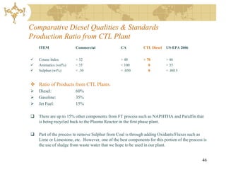 Comparative Diesel Qualities & Standards
Production Ratio from CTL Plant
    ITEM                Commercial               CA           CTL Diesel   US-EPA 2006


   Cetane Index        > 32                     > 48         > 70         > 46
   Aromatics (vol%)    < 35                     < 100           0         < 35
   Sulphur (wt%)       < .30                    < .050          0         < .0015


 Ratio of Products from CTL Plants.
   Diesel:             60%
   Gasoline:           35%
   Jet Fuel:           15%

   There are up to 15% other components from FT process such as NAPHTHA and Paraffin that
    is being recycled back to the Plasma Reactor in the first phase plant.

   Part of the process to remove Sulphur from Coal is through adding Oxidants/Fluxes such as
    Lime or Limestone, etc. However, one of the best components for this portion of the process is
    the use of sludge from waste water that we hope to be used in our plant.


                                                                                               46
 