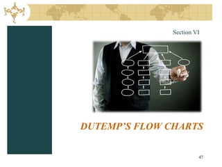 Section VI




DUTEMP’S FLOW CHARTS

                        47
 