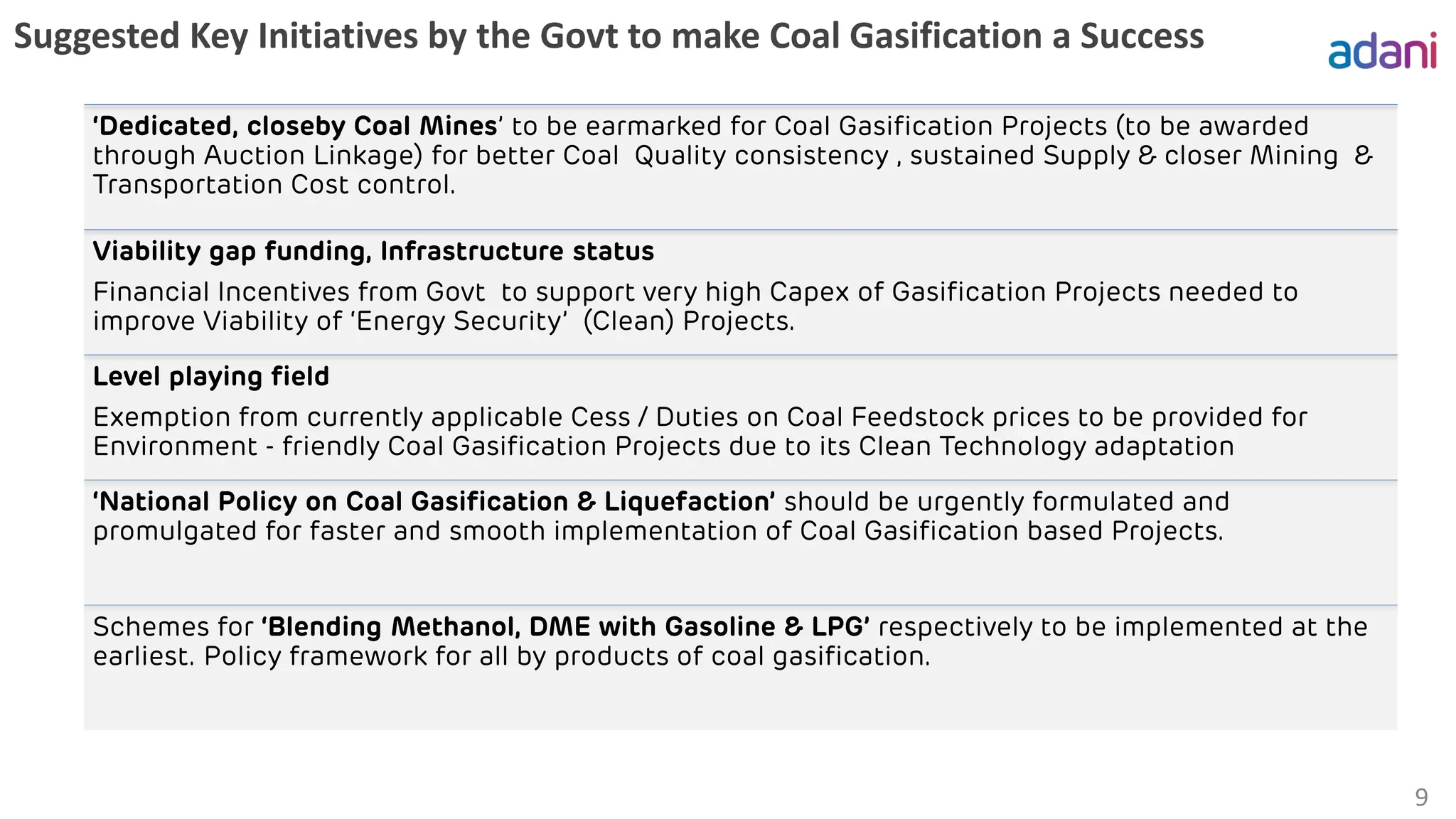 Suggested Key Initiatives by the Govt to make Coal Gasification a Success
9
‘Dedicated, closeby Coal Mines’ to be earmarked for Coal Gasification Projects (to be awarded
through Auction Linkage) for better Coal Quality consistency , sustained Supply & closer Mining &
Transportation Cost control.
Viability gap funding, Infrastructure status
Financial Incentives from Govt to support very high Capex of Gasification Projects needed to
improve Viability of ‘Energy Security’ (Clean) Projects.
Level playing field
Exemption from currently applicable Cess / Duties on Coal Feedstock prices to be provided for
Environment - friendly Coal Gasification Projects due to its Clean Technology adaptation
‘National Policy on Coal Gasification & Liquefaction’ should be urgently formulated and
promulgated for faster and smooth implementation of Coal Gasification based Projects.
Schemes for ‘Blending Methanol, DME with Gasoline & LPG’ respectively to be implemented at the
earliest. Policy framework for all by products of coal gasification.
 