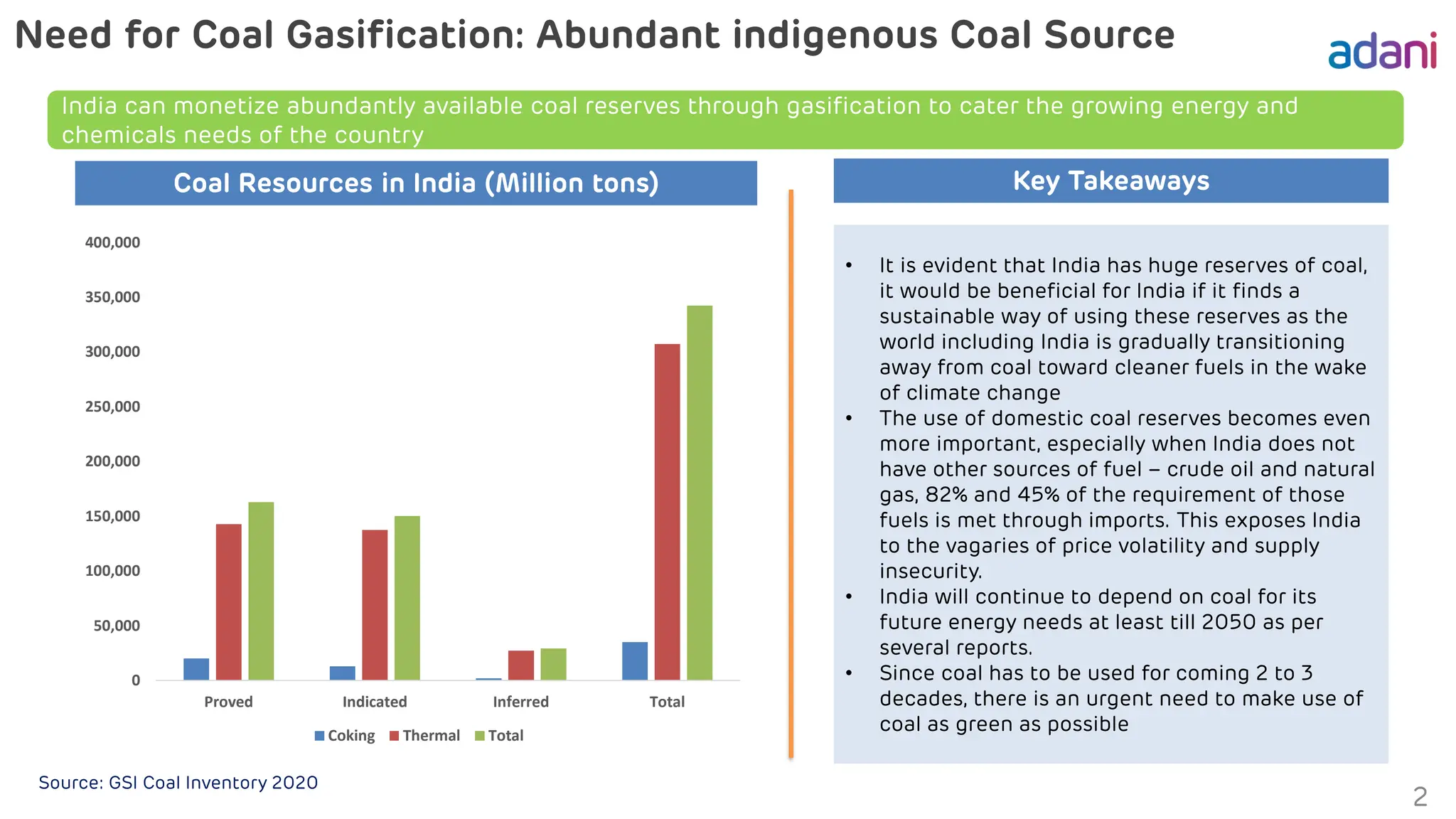 Need for Coal Gasification: Abundant indigenous Coal Source
2
Source: GSI Coal Inventory 2020
0
50,000
100,000
150,000
200,000
250,000
300,000
350,000
400,000
Proved Indicated Inferred Total
Coking Thermal Total
Coal Resources in India (Million tons)
• It is evident that India has huge reserves of coal,
it would be beneficial for India if it finds a
sustainable way of using these reserves as the
world including India is gradually transitioning
away from coal toward cleaner fuels in the wake
of climate change
• The use of domestic coal reserves becomes even
more important, especially when India does not
have other sources of fuel – crude oil and natural
gas, 82% and 45% of the requirement of those
fuels is met through imports. This exposes India
to the vagaries of price volatility and supply
insecurity.
• India will continue to depend on coal for its
future energy needs at least till 2050 as per
several reports.
• Since coal has to be used for coming 2 to 3
decades, there is an urgent need to make use of
coal as green as possible
Key Takeaways
India can monetize abundantly available coal reserves through gasification to cater the growing energy and
chemicals needs of the country
 