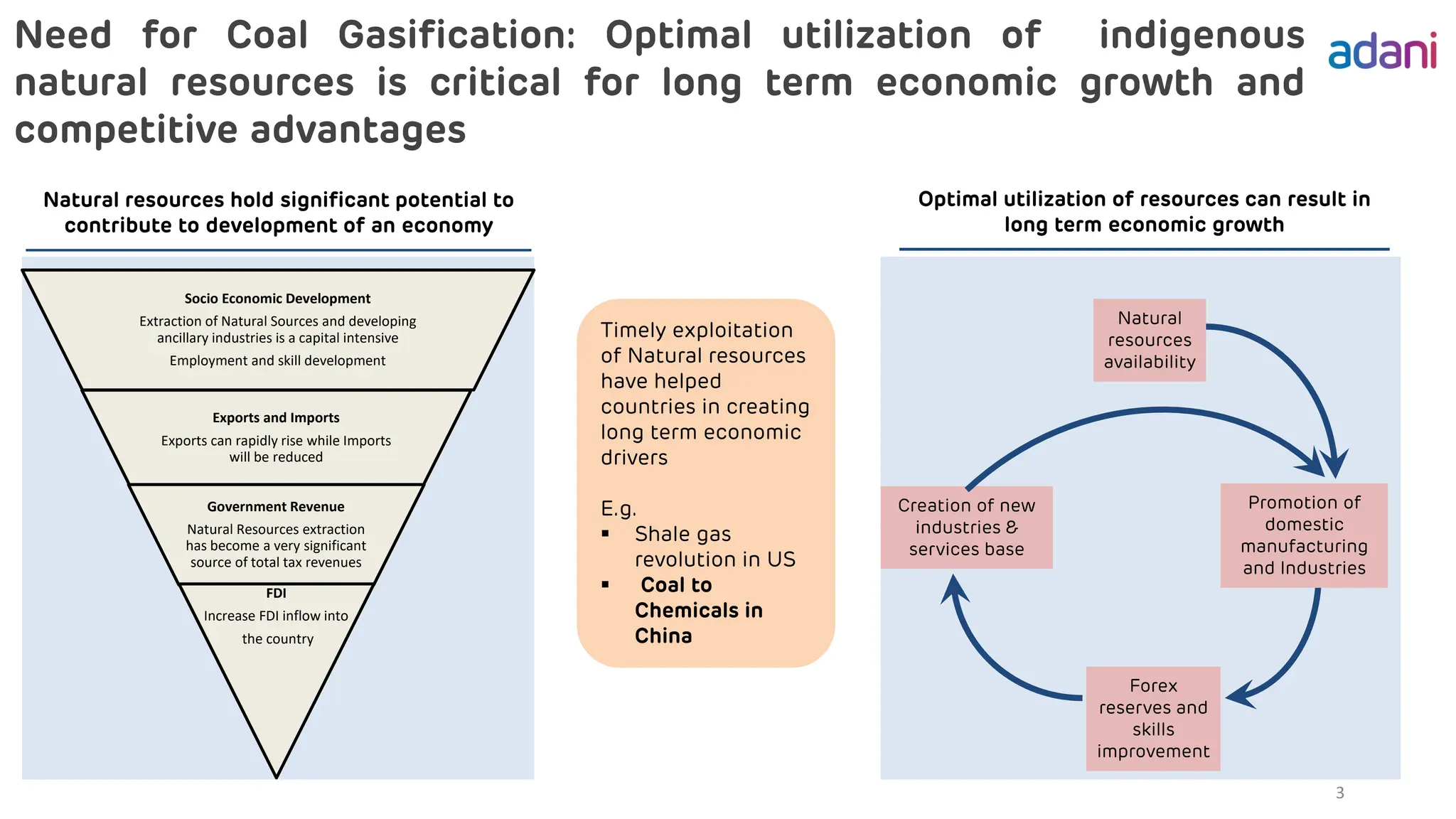 3
Natural resources hold significant potential to
contribute to development of an economy
Optimal utilization of resources can result in
long term economic growth
Creation of new
industries &
services base
Natural
resources
availability
Promotion of
domestic
manufacturing
and Industries
Forex
reserves and
skills
improvement
Socio Economic Development
Extraction of Natural Sources and developing
ancillary industries is a capital intensive
Employment and skill development
Exports and Imports
Exports can rapidly rise while Imports
will be reduced
Government Revenue
Natural Resources extraction
has become a very significant
source of total tax revenues
FDI
Increase FDI inflow into
the country
Timely exploitation
of Natural resources
have helped
countries in creating
long term economic
drivers
E.g.
▪ Shale gas
revolution in US
▪ Coal to
Chemicals in
China
Need for Coal Gasification: Optimal utilization of indigenous
natural resources is critical for long term economic growth and
competitive advantages
 