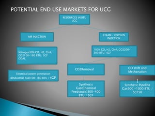 POTENTIAL END USE MARKETS FOR UCG
RESOURCES INSITU
UCG
AIR INJECTION
STEAM / OXYGEN
INJECTION
Nitrogen50% CO, H2, CH4,
CO2100-180 BTU/ SCF
COAL
100% CO, H2, CH4, CO2200-
300 BTU/ SCF
Electrical power generation
&Industrial Fuel100-180 BTU / SCF
CO2Removal CO shift and
Methanation
Synthesis
Gas(Chemical
Feedstock)300-400
BTU / SCF
]
Synthetic Pipeline
Gas900 -1000 BTU /
SCF50
 