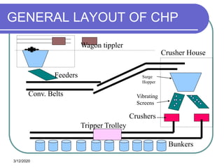 3/12/2020
GENERAL LAYOUT OF CHP
Wagon tippler
Crusher House
Bunkers
Tripper Trolley
Conv. Belts Vibrating
Screens
Crushers
Feeders Surge
Hopper
 