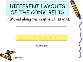 3/12/2020
DIFFERENT LAYOUTS
OF THE CONV. BELTS
• Moves along the centre of its axis.
PLAN VIEW
 