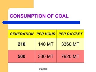 3/12/2020
CONSUMPTION OF COAL
GENERATION PER HOUR PER DAY/SET
210 140 MT 3360 MT
500 330 MT 7920 MT
 