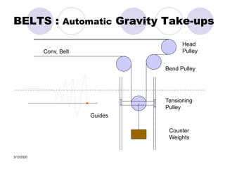 3/12/2020
BELTS : Automatic Gravity Take-ups
Bend Pulley
Counter
Weights
Tensioning
Pulley
Guides
Conv. Belt
Head
Pulley
 