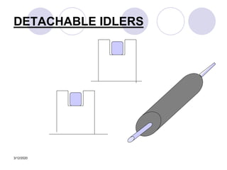 3/12/2020
DETACHABLE IDLERS
 