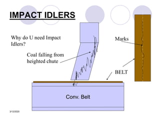 3/12/2020
IMPACT IDLERS
Why do U need Impact
Idlers?
BELT
Coal falling from
heighted chute
Marks
 