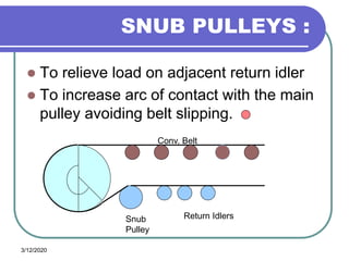 3/12/2020
SNUB PULLEYS :
 To relieve load on adjacent return idler
 To increase arc of contact with the main
pulley avoiding belt slipping.
Snub
Pulley
Return Idlers
Conv. Belt
 