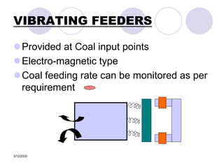 3/12/2020
VIBRATING FEEDERS
Provided at Coal input points
Electro-magnetic type
Coal feeding rate can be monitored as per
requirement
 