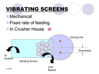 3/12/2020
VIBRATING SCREENS
Mechanical
Fixed rate of feeding
In Crusher House
Eccentricity
Vibrating Screen
Driving Unit
Coal
Bypass
To
Crusher
 