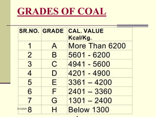 3/12/2020
GRADES OF COAL
SR.NO. GRADE CAL. VALUE
Kcal/Kg.
1 A More Than 6200
2 B 5601 - 6200
3 C 4941 - 5600
4 D 4201 - 4900
5 E 3361 – 4200
6 F 2401 – 3360
7 G 1301 – 2400
8 H Below 1300
 