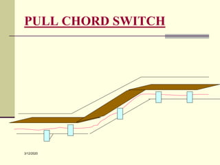 3/12/2020
PULL CHORD SWITCH
 