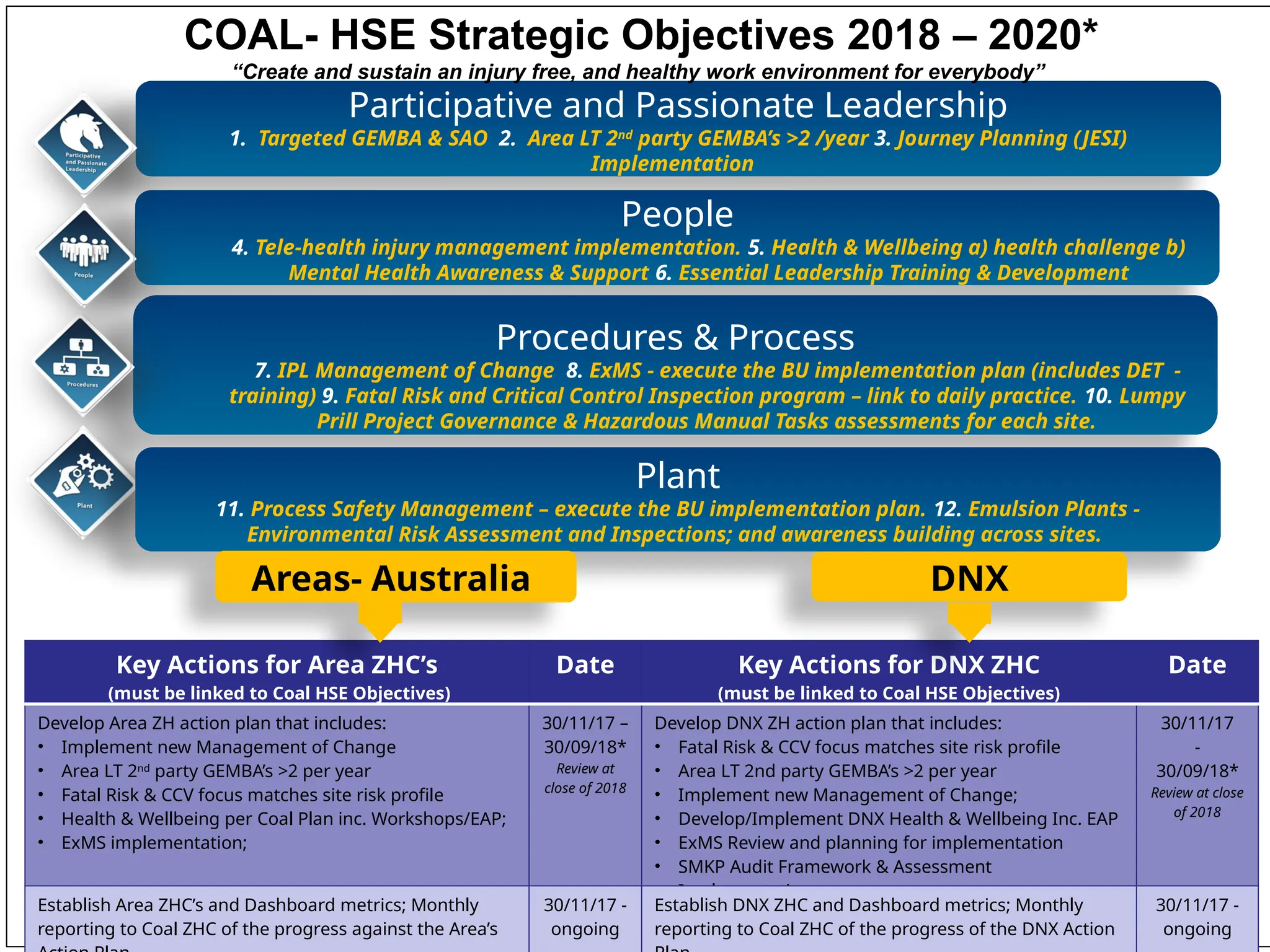 Trans Incontinent COAL HSE Strategy 2014.pptx