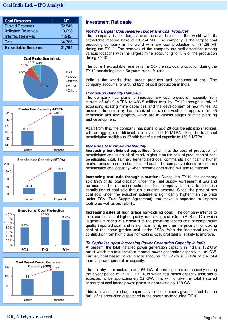 Coal india ipo issue price