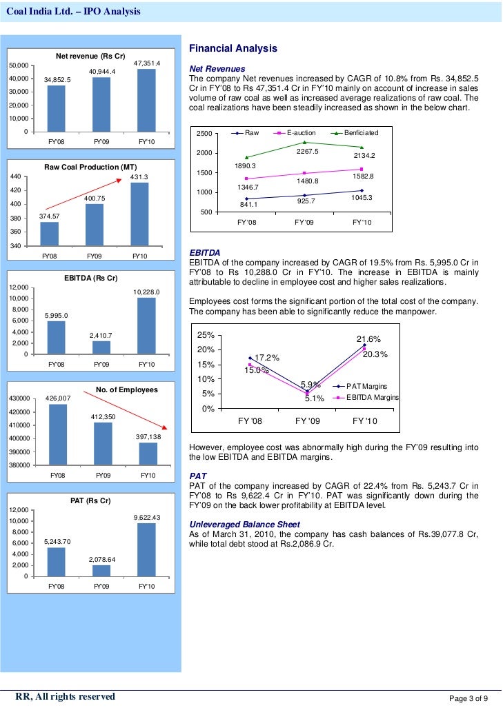 Ipo analysis at various prices