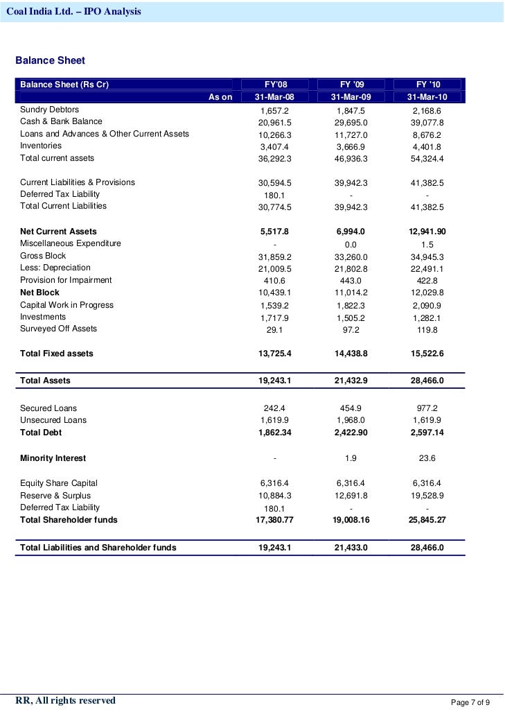 Coal india ipo allotment status