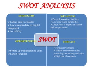 SWOT ANALYSIS
         STRENGTHS                           WEAKNESS
                                   Poor infrastructure facilities
Labors easily available           Low innovation capabilities
Low customs duty on capital       Labor force is highly un-skilled
equipment                          and inexperienced
tax holiday


      OPPORTUNITIES        SWOT                 THREATS

                                      Foreign Investment
Setting up manufacturing units.      Stricter environment rules
Export Potential                     restricting coal mining activities
                                      High rate of accidents
 