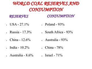 WORLD COAL RESERVES AND
      CONSUMPTION
RESERVES            CONSUMPTION

USA - 27.1%        Poland - 93%

Russia - 17.3%     South Africa - 93%

China - 12.6%      Australia - 93%

India - 10.2%      China - 78%

Australia - 8.6%   Israel - 71%
 