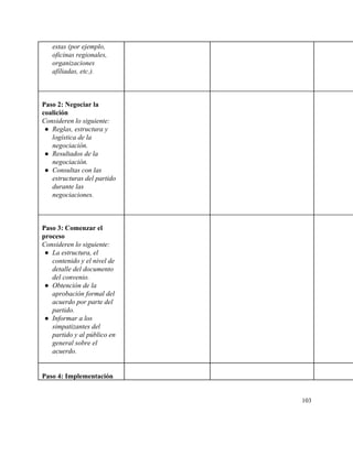 estas (por ejemplo, 
oficinas regionales, 
organizaciones 
afiliadas, etc.). 
 
 
 
Paso 2: Negociar la 
coalición 
Consideren lo siguiente: 
● Reglas, estructura y 
logística de la 
negociación. 
● Resultados de la 
negociación. 
● Consultas con las 
estructuras del partido 
durante las 
negociaciones. 
 
 
     
 
Paso 3: Comenzar el 
proceso 
Consideren lo siguiente: 
● La estructura, el 
contenido y el nivel de 
detalle del documento 
del convenio. 
● Obtención de la 
aprobación formal del 
acuerdo por parte del 
partido. 
● Informar a los 
simpatizantes del 
partido y al público en 
general sobre el 
acuerdo. 
 
     
 
Paso 4: Implementación 
     
103 
 
 