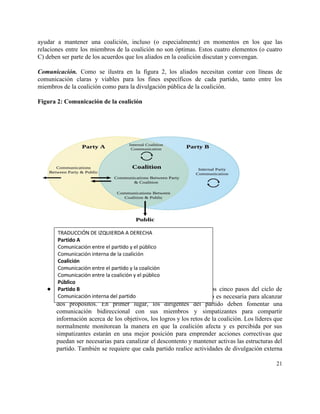 ayudar a mantener una coalición, incluso (o especialmente) en momentos en los que las                           
relaciones entre los miembros de la coalición no son óptimas. Estos cuatro elementos (o cuatro                             
C) deben ser parte de los acuerdos que los aliados en la coalición discutan y convengan. 
 
Comunicación. Como se ilustra en la figura 2, los aliados necesitan contar con líneas de                             
comunicación claras y viables para los fines específicos de cada partido, tanto entre los                           
miembros de la coalición como para la divulgación pública de la coalición.  
 
Figura 2: Comunicación de la coalición 
 
 
 
 
 
 
 
 
● Comunicación específica de cada partido. A lo largo de los cinco pasos del ciclo de                             
construcción de la coalición, la comunicación de cada partido es necesaria para alcanzar                         
dos propósitos. En primer lugar, los dirigentes del partido deben fomentar una                       
comunicación bidireccional con sus miembros y simpatizantes para compartir                 
información acerca de los objetivos, los logros y los retos de la coalición. Los líderes que                               
normalmente monitorean la manera en que la coalición afecta y es percibida por sus                           
simpatizantes estarán en una mejor posición para emprender acciones correctivas que                     
puedan ser necesarias para canalizar el descontento y mantener activas las estructuras del                         
partido. También se requiere que cada partido realice actividades de divulgación externa                       
21 
 
 