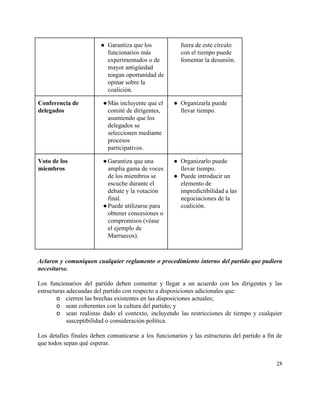 ● Garantiza que los 
funcionarios más 
experimentados o de 
mayor antigüedad 
tengan oportunidad de 
opinar sobre la 
coalición. 
fuera de este círculo 
con el tiempo puede 
fomentar la desunión. 
Conferencia de 
delegados 
●Más incluyente que el 
comité de dirigentes, 
asumiendo que los 
delegados se 
seleccionen mediante 
procesos 
participativos.  
● Organizarla puede 
llevar tiempo. 
 
Voto de los 
miembros 
●Garantiza que una 
amplia gama de voces 
de los miembros se 
escuche durante el 
debate y la votación 
final. 
●Puede utilizarse para 
obtener concesiones o 
compromisos (véase 
el ejemplo de 
Marruecos). 
 
● Organizarlo puede 
llevar tiempo. 
● Puede introducir un 
elemento de 
impredictibilidad a las 
negociaciones de la 
coalición. 
 
 
Aclaren y comuniquen cualquier reglamento o procedimiento interno del partido que pudiera                       
necesitarse. 
 
Los funcionarios del partido deben comentar y llegar a un acuerdo con los dirigentes y las                               
estructuras adecuadas del partido con respecto a disposiciones adicionales que:  
o cierren las brechas existentes en las disposiciones actuales; 
o sean coherentes con la cultura del partido; y 
o sean realistas dado el contexto, incluyendo las restricciones de tiempo y cualquier                       
susceptibilidad o consideración política. 
 
Los detalles finales deben comunicarse a los funcionarios y las estructuras del partido a fin de                               
que todos sepan qué esperar. 
 
28 
 
 
