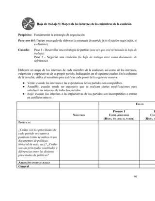  
Hoja de trabajo 5: Mapeo de los intereses de los miembros de la coalición 
 
 
Propósito:  Fundamentar la estrategia de negociación. 
Para uso del: ​Equipo encargado de elaborar la estrategia de partido (y/o el equipo negociador, si                               
es distinto). 
Cuándo:  Paso 1 ­ Desarrollar una estrategia de partido (​una vez que esté terminada la hoja de                               
trabajo) 
Paso 2 ­ Negociar una coalición (​la hoja de trabajo sirve como documento de                           
referencia) 
 
Elaboren un mapa de los intereses de cada miembro de la coalición, así como de los intereses,                                 
exigencias y expectativas de su propio partido. Indíquenlos en el siguiente cuadro. En la columna                             
de la derecha, utilice el semáforo para calificar cada punto de la siguiente manera: 
● Verde: cuando los intereses o las expectativas de los partidos son compatibles. 
● Amarillo: cuando puede ser necesario que se realicen ciertas modificaciones para                     
satisfacer los intereses de todos los partidos. 
● Rojo: cuando los intereses o las expectativas de los partidos son incompatibles o entran                           
en conflicto entre sí. 
    ELLOS 
 
   
NOSOTROS 
PARTIDO 1 
COMPATIBILIDAD 
(ROJO, AMARILLO, VERDE) 
P
COM
(ROJO, A
POLÍTICAS       
 
¿Cuáles son las prioridades de 
cada partido en cuanto a 
políticas (como se indica en los 
documentos de políticas, 
historial de voto, etc.)? ¿Cuáles 
son las principales similitudes y 
diferencias entre las distintas 
prioridades de políticas? 
 
     
ARREGLOS ESTRUCTURALES       
General       
90 
 
 