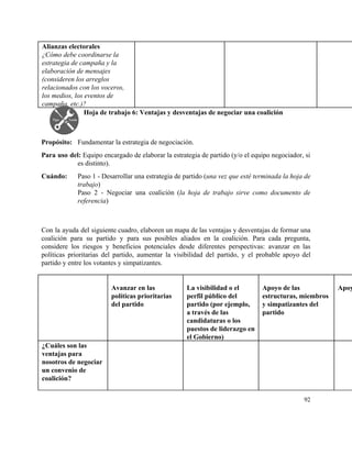 Alianzas electorales 
¿Cómo debe coordinarse la 
estrategia de campaña y la 
elaboración de mensajes 
(consideren los arreglos 
relacionados con los voceros, 
los medios, los eventos de 
campaña, etc.)? 
     
  Hoja de trabajo 6: Ventajas y desventajas de negociar una coalición 
 
 
Propósito:  Fundamentar la estrategia de negociación. 
Para uso del: ​Equipo encargado de elaborar la estrategia de partido (y/o el equipo negociador, si                               
es distinto). 
Cuándo:  Paso 1 ­ Desarrollar una estrategia de partido (​una vez que esté terminada la hoja de                               
trabajo) 
Paso 2 ­ Negociar una coalición (​la hoja de trabajo sirve como documento de                           
referencia) 
 
 
Con la ayuda del siguiente cuadro, elaboren un mapa de las ventajas y desventajas de formar una                                 
coalición para su partido y para sus posibles aliados en la coalición. Para cada pregunta,                             
considere los riesgos y beneficios potenciales desde diferentes perspectivas: avanzar en las                       
políticas prioritarias del partido, aumentar la visibilidad del partido, y el probable apoyo del                           
partido y entre los votantes y simpatizantes. 
 
   
Avanzar en las 
políticas prioritarias 
del partido 
 
 
La visibilidad o el 
perfil público del 
partido (por ejemplo, 
a través de las 
candidaturas o los 
puestos de liderazgo en 
el Gobierno)  
 
Apoyo de las 
estructuras, miembros 
y simpatizantes del 
partido 
 
Apoy
¿Cuáles son las 
ventajas para 
nosotros de negociar 
un convenio de 
coalición? 
 
       
92 
 
 