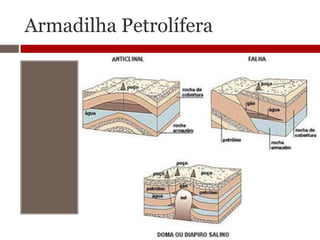 Armadilha Petrolífera
 