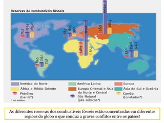 As diferentes reservas dos combustíveis fósseis estão concentradas em diferentes
         regiões do globo o que conduz a graves conflitos entre os países!
 
