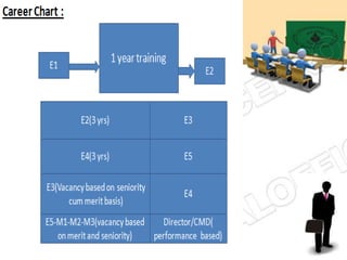 Coal India limited .ppt