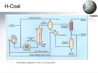 H-Coal
 