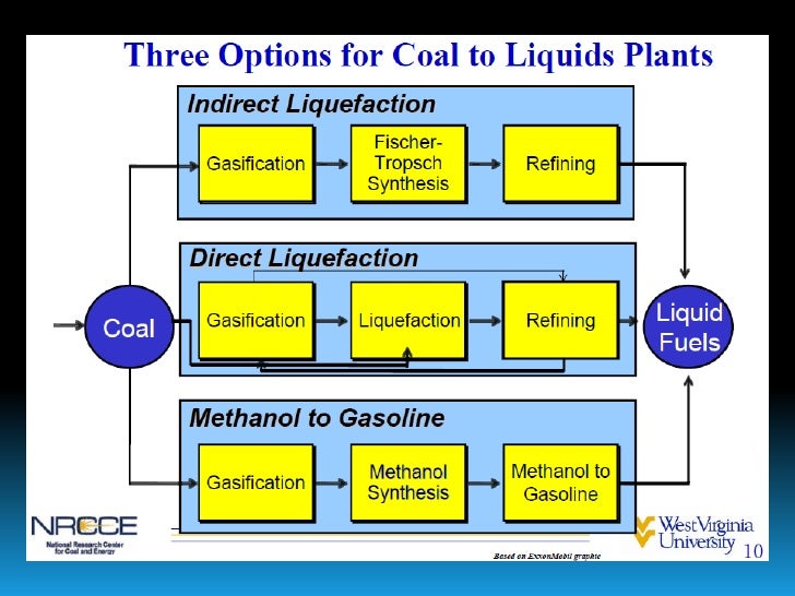 Coal Liquefaction