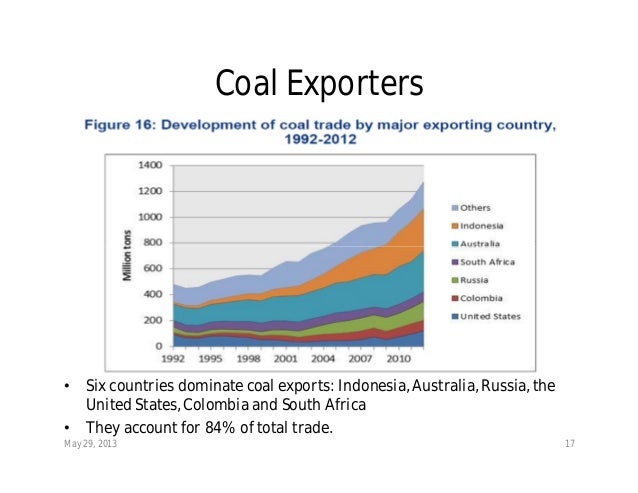 Coal market outlook