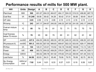 The Coal mill performance monitoring | PDF