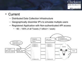 • Current
  – Distributed Data Collection Infrastructure
  – Geographically dissimilar IP's to simulate multiple users
  – Registered Application with Non-authenticated API access
      • ~80 – 100% of all Tweets (1 billion+ / week)
 