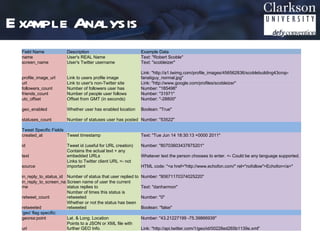 E xample Analysis
  Field Name            Description                             Example Data
  name                  User's REAL Name                        Text: "Robert Scoble"
  screen_name           User's Twitter username                 Text: "scobleizer"

                                                                Link: "http://a1.twimg.com/profile_images/456562836/scoblebuilding43crop-
  profile_image_url     Link to users profile image             fanatiguy_normal.jpg"
  url                   Link to user's non-Twitter site         Link: "http://www.google.com/profiles/scobleizer"
  followers_count       Number of followers user has            Number: "185496"
  friends_count         Number of people user follows           Number: "31971"
  utc_offset            Offset from GMT (in seconds)            Number: "-28800"

  geo_enabled           Whether user has enabled location       Boolean: "True"

  statuses_count        Number of statuses user has posted Number: "53522"

  Tweet Specific Fields                                          
  created_at            Tweet timestamp                         Text: "Tue Jun 14 18:30:13 +0000 2011"

  id                    Tweet id (useful for URL creation)      Number: "80703603437875201"
                        Contains the actual text + any
  text                  embedded URLs                           Whatever text the person chooses to enter. <- Could be any language supported.
                        Links to Twitter client URL <- not
  source                important                               HTML code: "<a href="http://www.echofon.com/" rel="nofollow">Echofon</a>"

  in_reply_to_status_id Number of status that user replied to   Number: "80671170374025220"
  in_reply_to_screen_na Screen name of user the current
  me                    status replies to                       Text: "danharmon"
                        Number of times this status is
  retweet_count         retweeted                               Number: "0"
                        Whether or not the status has been
  retweeted             retweeted                               Boolean: "false"
  'geo' flag specific:                                           
  georss:point          Lat. & Long. Location                   Number: "43.21227199 -75.39866939"
                        Points to a JSON or XML file with
  url                   further GEO Info.                       Link: "http://api.twitter.com/1/geo/id/00228ed265b1139e.xml"
 