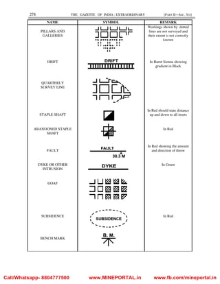 278 THE GAZETTE OF INDIA : EXTRAORDINARY [PART II—SEC. 3(i)]
NAME SYMBOL REMARK
PILLARS AND
GALLERIES
Workings shown by dotted
lines are not surveyed and
their extent is not correctly
known
DRIFT In Burnt Sienna showing
gradient in Black
QUARTERLY
SURVEY LINE
STAPLE SHAFT
In Red should state distance
up and down to all insets
ABANDONED STAPLE
SHAFT
In Red
FAULT
In Red showing the amount
and direction of throw
DYKE OR OTHER
INTRUSION
In Green
GOAF
SUBSIDENCE In Red
BENCH MARK
Call/Whatsapp- 8804777500 www.MINEPORTAL.in www.fb.com/mineportal.in
 