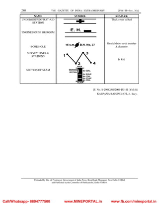280 THE GAZETTE OF INDIA : EXTRAORDINARY [PART II—SEC. 3(i)]
NAME SYMBOL REMARK
UNDERGOUND FIRST-AID
STATION
Thick cross in Red
ENGINE HOUSE OR ROOM
BORE HOLE
Should show serial number
& diameter
SURVEY LINES &
STATIONS
In Red
SECTION OF SEAM
[F. No. S-29012/01/2006-ISH-II (Vol.4)]
KALPANA RAJSINGHOT, Jt. Secy.
Uploaded by Dte. of Printing at Government of India Press, Ring Road, Mayapuri, New Delhi-110064
and Published by the Controller of Publications, Delhi-110054.
Call/Whatsapp- 8804777500 www.MINEPORTAL.in www.fb.com/mineportal.in
 