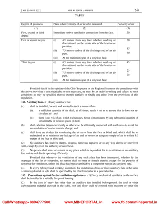 ¹Hkkx IIµ[k.M 3(i)º Hkkjr dk jkti=k % vlk/kj.k 249
TABLE
Degree of gassiness Place where velocity of air is to be measured Velocity of air
(1) (2) (3)
First, second or third
degree
Immediate outbye ventilation connection from the face. 30
First or second degree (i) 4.5 meters from any face whether working or
discontinued on the intake side of the brattice or
partition.
(ii) 7.5 meters outbye of the discharge end of an air
pipe.
(iii) At the maximum span of a longwall face.
30
15
60
Third degree (i) 4.5 meters from any face whether working or
discontinued on the intake side of the brattice or
partition.
(ii) 7.5 meters outbye of the discharge end of an air
pipe.
(iii) At the maximum span of a longwall face:
45
25
75
Provided that if in the opinion of the Chief Inspector or the Regional Inspector the compliance with
the above provision is not practicable or not necessary, he may, by an order in writing and subject to such
conditions as may be specified therein exempt partially or totally any mine from the provisions of this
regulation.
161. Auxiliary fans.- (1) Every auxiliary fan:
(a) shall be installed, located and worked in such a manner that-
(i) a sufficient quantity of air shall, at all times, reach it so as to ensure that it does not re-
circulate air; and
(ii) there is no risk of air, which it circulates, being contaminated by any substantial quantity of
inflammable or noxious gases or dust;
(b) shall, whether driven electrically or otherwise, be efficiently connected with earth so as to avoid the
accumulation of an electrostatic charge; and
(c) shall have an air-duct for conducting the air to or from the face or blind end, which shall be so
maintained as to minimise any leakage of air and to ensure an adequate supply of air to within 3.0
meters of the face or blind end.
(2) No auxiliary fan shall be started, stopped, removed, replaced or in any way altered or interfered
with, except by or on the authority of an official.
(3) No person shall enter or remain in any place which is dependent for its ventilation on an auxiliary
fan, unless such fan is operating efficiently:
Provided that whenever the ventilation of any such place has been interrupted, whether by the
stoppage of the fan or otherwise, no person shall so enter or remain therein, except for the purpose of
restoring the ventilation, unless the place has been examined by a competent person and declared safe.
(4) In every belowground working, conditions for installation of two or more auxiliary fans in the same
ventilating district or split shall be specified by the Chief Inspector in a general order.
162. Precautions against fire in ventilation appliances.- (1) Every mechanical ventilator on the surface
shall be installed in a suitable fire proof housing.
(2) In the case of every fan other than an auxiliary fan installed belowground, the coal or other
carbonaceous material exposed in the sides, roof and floor shall be covered with masonry or other fire
Call/Whatsapp- 8804777500 www.MINEPORTAL.in www.fb.com/mineportal.in
 